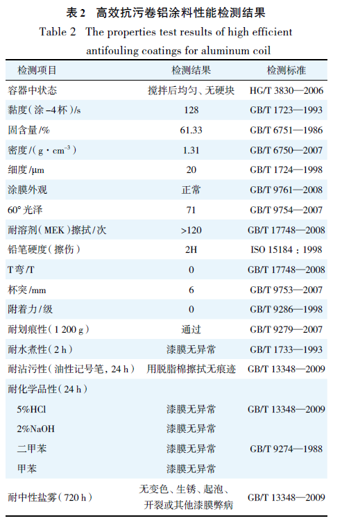 高效抗污性能檢測結果