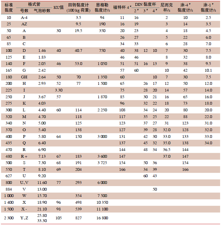 粘度標準的換算表
