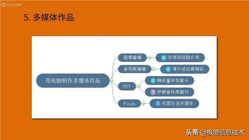 小學信息技術(shù)課程 開啟數(shù)字世界的探索之旅